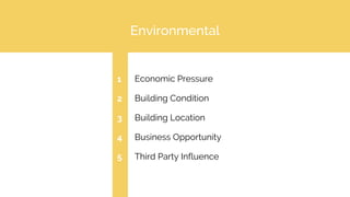 Environmental
Economic Pressure
Building Condition
Building Location
Business Opportunity
Third Party Influence
1
2
3
4
5
 