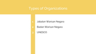 Types of Organizations
Jabatan Warisan Negara
Badan Warisan Negara
UNESCO
1
2
3
 