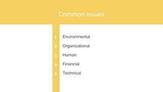 Common Issues
Environmental
Organizational
Human
Financial
Technical
1
2
3
4
5
 