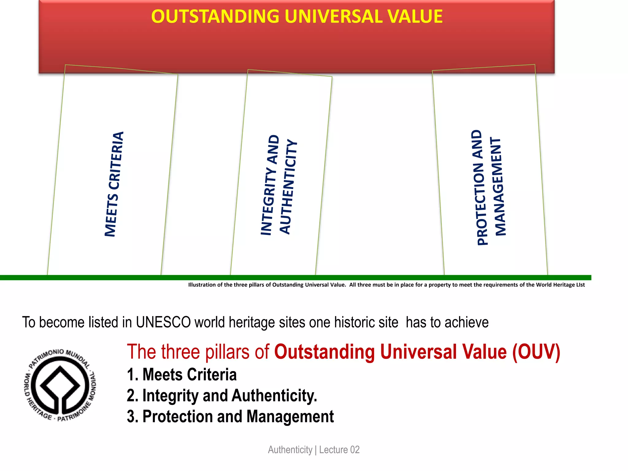 OUTSTANDING UNIVERSAL VALUE
Illustration of the three pillars of Outstanding Universal Value. All three must be in place for a property to meet the requirements of the World Heritage LIst
The three pillars of Outstanding Universal Value (OUV)
1. Meets Criteria
2. Integrity and Authenticity.
3. Protection and Management
Authenticity | Lecture 02
To become listed in UNESCO world heritage sites one historic site has to achieve
 