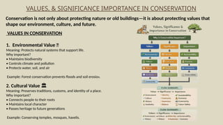 Promoting Conservation Values architectural conservation heena (1).pptx