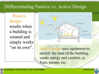 Architectural design | PPT