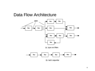 Architectural design | PPT