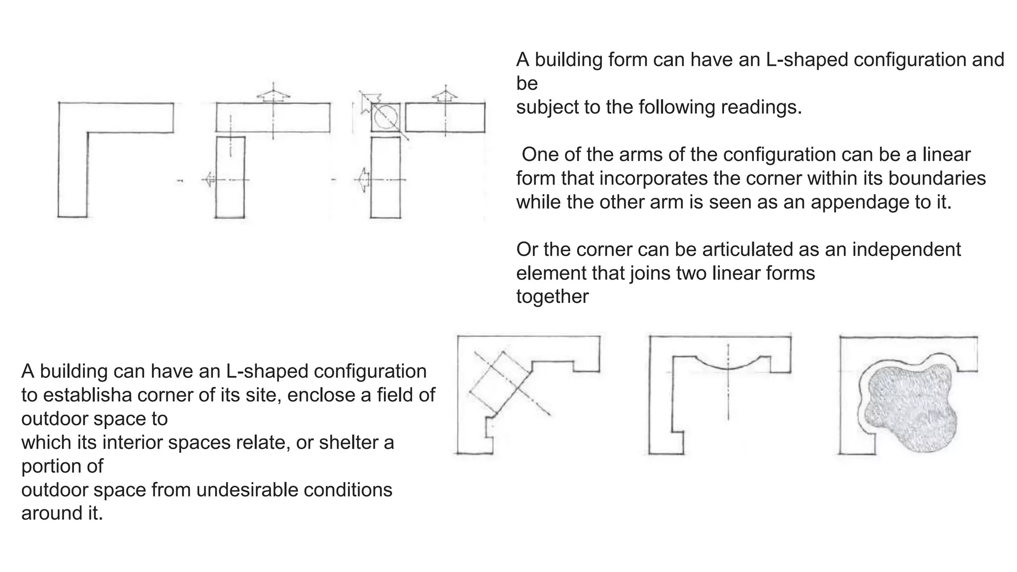 A building form can have an L-shaped configuration and
be
subject to the following readings.
One of the arms of the configuration can be a linear
form that incorporates the corner within its boundaries
while the other arm is seen as an appendage to it.
Or the corner can be articulated as an independent
element that joins two linear forms
together
A building can have an L-shaped configuration
to establisha corner of its site, enclose a field of
outdoor space to
which its interior spaces relate, or shelter a
portion of
outdoor space from undesirable conditions
around it.
 