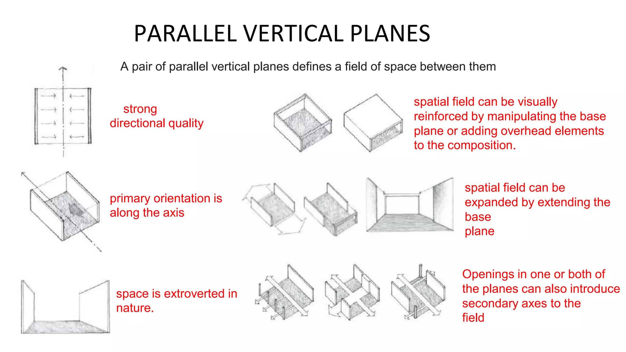PARALLEL VERTICAL PLANES
A pair of parallel vertical planes defines a field of space between them
strong
directional quality
primary orientation is
along the axis
space is extroverted in
nature.
spatial field can be visually
reinforced by manipulating the base
plane or adding overhead elements
to the composition.
spatial field can be
expanded by extending the
base
plane
Openings in one or both of
the planes can also introduce
secondary axes to the
field
 