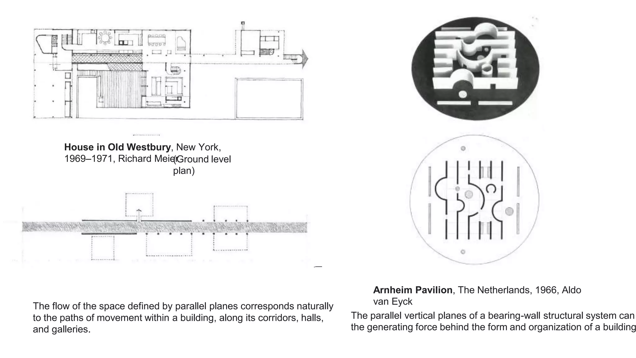 The flow of the space defined by parallel planes corresponds naturally
to the paths of movement within a building, along its corridors, halls,
and galleries.
House in Old Westbury, New York,
1969–1971, Richard Meier
Arnheim Pavilion, The Netherlands, 1966, Aldo
van Eyck
The parallel vertical planes of a bearing-wall structural system can
the generating force behind the form and organization of a building
(Ground level
plan)
 