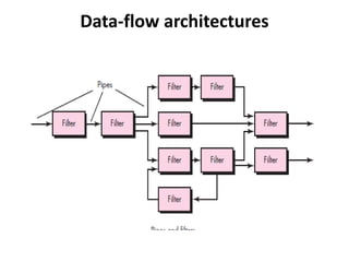 Data-flow architectures
 