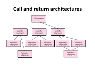 Call and return architectures
 