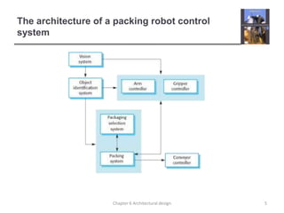 Robot Control Module Architecture Architectural Design.pptx
