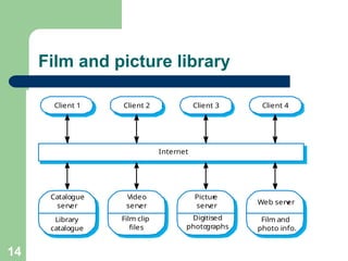 Film and picture library
Catalogue
serv
er
Library
catalogue
Video
serv
er
Film clip
files
Pictur
e
serv
er
Digitised
photo
graphs
Web serv
er
Film and
photo info.
Client 1 Client 2 Client 3 Client 4
Internet
14
 