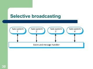 Selective broadcasting
Sub-system
1
Event and messa
ge handler
Sub-system
2
Sub-system
3
Sub-system
4
30
 