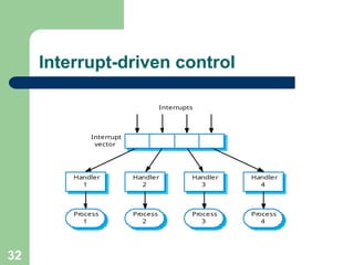 Interrupt-driven control
Handler
1
Handler
2
Handler
3
Handler
4
Process
1
Process
2
Process
3
Process
4
Interrupts
Interrupt
vector
32
 