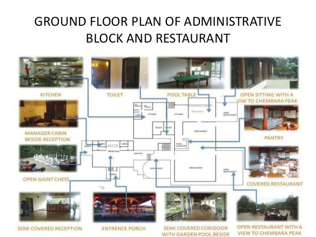 Hill resort case study ppt picture