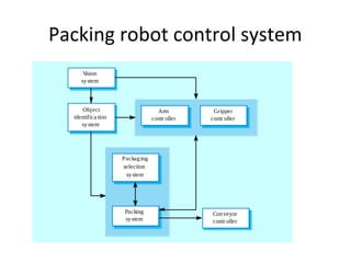 Mispack Control Design Architectural design1 | PPT