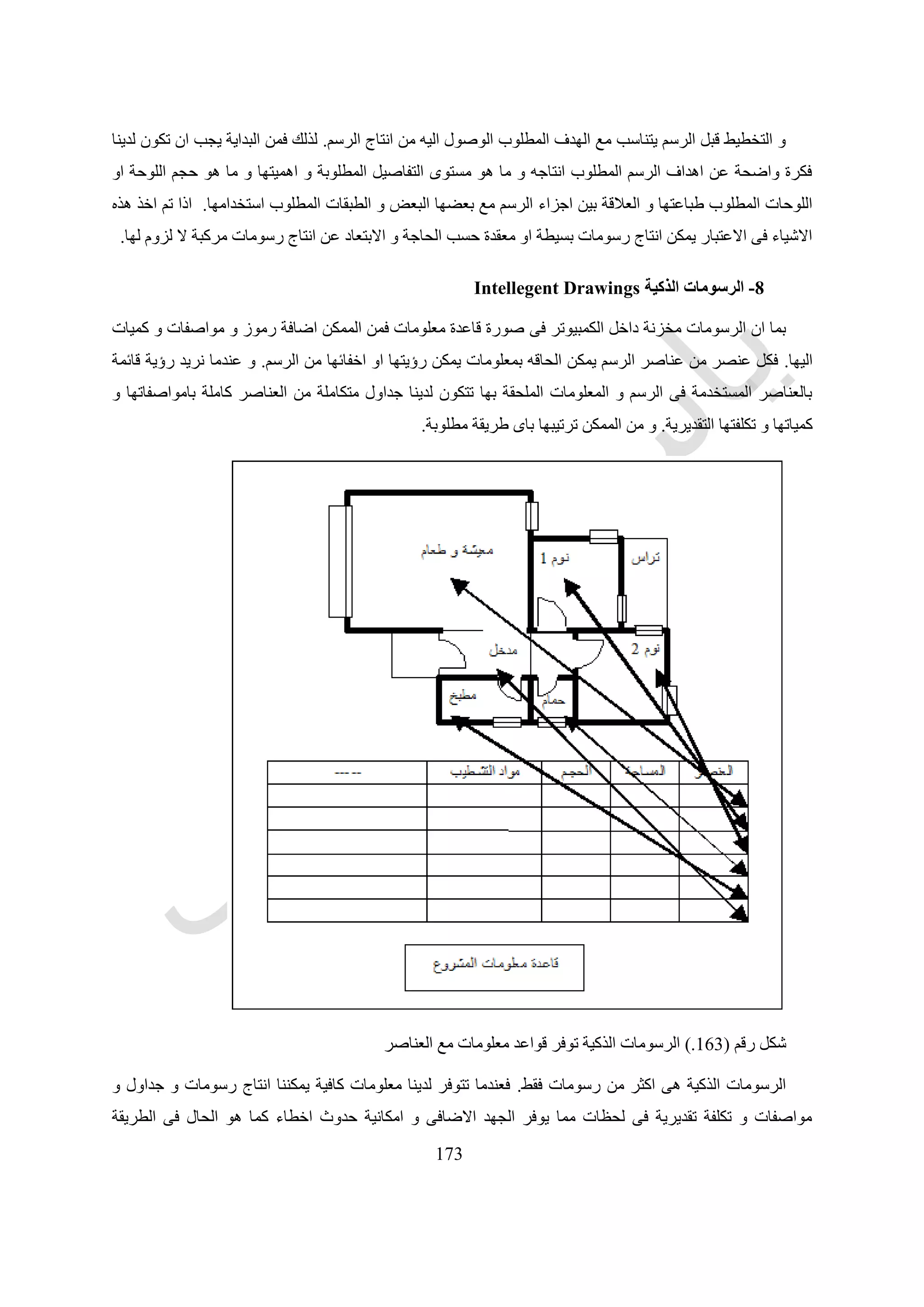 Architectural Design Book - Arabic كتاب التصميم المعمارى - عربى | PDF