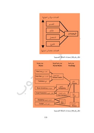 551
‫رقم‬ ‫شكل‬(106.)‫عالقات‬ ‫شبكة‬ ‫الى‬ ‫المشروع‬ ‫برنامج‬ ‫ترجمة‬
‫نوعية‬ ‫و‬ ‫عدد‬ ‫و‬ ‫الفراغ‬ ‫استغالل‬ ‫نوع‬ ‫توضح‬ ‫التى‬ ‫االستغالل‬ ‫مخططات‬ ‫السلوكيات‬ ‫تلك‬ ‫للتعبير‬ ‫المناسبة‬ ‫الوسائل‬ ‫من‬ ‫و‬
‫اليوم‬ ‫من‬ ‫المختلفة‬ ‫االوقات‬ ‫فى‬ ‫للمكان‬ ‫المستعملين‬ ‫االفراد‬.‫المسكن‬ ‫استغالل‬ ‫التالى‬ ‫المثال‬ ‫يوضح‬ ‫و‬‫ساعات‬ ‫اثناء‬ ‫العائلى‬
‫اليوم‬.
‫رقم‬ ‫شكل‬(107.)‫اليوم‬ ‫ساعات‬ ‫اثناء‬ ‫المشروع‬ ‫عناصر‬ ‫استغالل‬
 