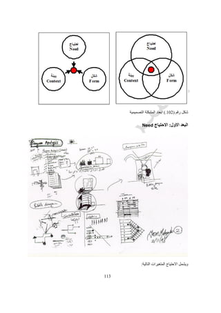 553
‫الثانى‬ ‫البعد‬:‫البيئة‬Context
‫التالية‬ ‫المتغيرات‬ ‫و‬ ‫المحيطة‬ ‫الظروف‬ ‫جميع‬ ‫البيئة‬ ‫تتضمن‬:‫الموقع‬-‫الحدود‬-‫الخدمات‬-‫المناخ‬(‫و‬ ‫للمنطقة‬ ‫العام‬
‫بالموقع‬ ‫الخاص‬)-‫المجاورة‬ ‫المبانى‬-‫الجيولوجيا‬-‫السيارات‬ ‫وصول‬-‫البناء‬ ‫تشريعات‬ ‫و‬ ‫قوانين‬.
‫الطبيعية‬ ‫البيئة‬:‫الشمس‬ ‫و‬ ‫االمطار‬ ‫و‬ ‫الرياح‬ ‫و‬ ‫المناخ‬
‫المناخية‬ ‫العوامل‬
‫تؤثر‬ ‫التى‬ ‫المتغيرات‬ ‫اهم‬ ‫من‬ ‫المناخية‬ ‫العوامل‬ ‫تعتبر‬ ‫و‬‫خالل‬ ‫من‬ ‫بعناية‬ ‫دراستها‬ ‫يجب‬ ‫التى‬ ‫و‬ ‫المشروع‬ ‫تصميم‬ ‫على‬
‫امطار‬ ‫و‬ ‫رياح‬ ‫و‬ ‫حرارة‬ ‫من‬ ‫المختلفة‬ ‫الفصول‬ ‫فى‬ ‫للمنطقة‬ ‫المناخية‬ ‫الحالة‬ ‫توضح‬ ‫مخططات‬.
 
