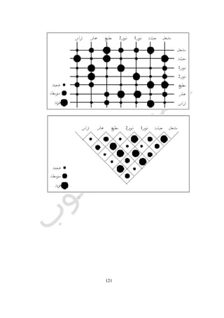 525
‫رقم‬ ‫شكل‬(118.)‫الحوائط‬ ‫الفراغى‬ ‫التنظيم‬
 