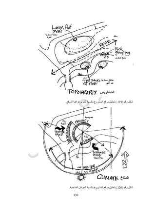 531
‫امثلة‬‫اولى‬ ‫تصميم‬ ‫الى‬ ‫مشروع‬ ‫برنامج‬ ‫تحويل‬
‫االول‬ ‫المثال‬
‫اولى‬ ‫تصميم‬ ‫الى‬ ‫صغير‬ ‫منزل‬ ‫مشروع‬ ‫برنامج‬ ‫من‬ ‫التحول‬ ‫خطوات‬ ‫االول‬ ‫المثال‬ ‫يوضح‬‫خالل‬ ‫للمشروع‬4‫خطوات‬.‫و‬
‫التنفيذية‬ ‫التصميمات‬ ‫ثم‬ ‫النهائى‬ ‫التصميم‬ ‫حتى‬ ‫التصميم‬ ‫تطوير‬ ‫و‬ ‫االبتدائى‬ ‫التصميم‬ ‫عمل‬ ‫يتم‬ ‫االولى‬ ‫التصميم‬ ‫من‬ ‫االنتهاء‬ ‫بعد‬
‫الورشة‬ ‫رسومات‬ ‫و‬.‫هى‬ ‫الخطوات‬ ‫و‬:
5-‫حس‬ ‫بينها‬ ‫العالقات‬ ‫و‬ ‫الوظائف‬ ‫تبدو‬ ‫حيث‬ ‫المشروع‬ ‫لبرنامج‬ ‫تجريدى‬ ‫رسم‬ ‫االولى‬ ‫الخطوة‬ ‫توضح‬‫ترتيبها‬ ‫ب‬
‫التصاعدى‬.‫واضحا‬ ‫للمشروع‬ ‫الرئيسى‬ ‫المدخل‬ ‫يظهر‬ ‫و‬.‫للدوائر‬ ‫ليس‬ ‫و‬(‫الفقاعات‬bubbles)‫محدد‬ ‫وضع‬ ‫او‬ ‫مساحة‬ ‫اى‬
‫الحفاظ‬ ‫مع‬ ‫مكان‬ ‫اى‬ ‫فى‬ ‫تحريكها‬ ‫يمكن‬ ‫و‬ ‫المشروع‬ ‫برنامج‬ ‫على‬ ‫بناء‬ ‫توفيرها‬ ‫المطلوب‬ ‫الوظائف‬ ‫و‬ ‫العناصر‬ ‫فقط‬ ‫تحدد‬ ‫فهى‬
‫بينها‬ ‫العالقة‬ ‫على‬.
 