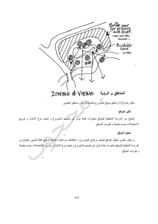 535
‫رقم‬ ‫شكل‬(131.)‫االولى‬ ‫الخطوة‬
2-‫بعضها‬ ‫مع‬ ‫عالقتها‬ ‫و‬ ‫توجيهها‬ ‫و‬ ‫العناصر‬ ‫وضع‬ ‫على‬ ‫تؤثر‬ ‫التى‬ ‫المناخ‬ ‫و‬ ‫الموقع‬ ‫متطلبات‬ ‫الثانية‬ ‫الخطوة‬ ‫تعكس‬
‫الموقع‬ ‫مع‬ ‫و‬ ‫البعض‬.‫فى‬ ‫كلها‬ ‫اخذها‬ ‫يتم‬ ‫الوظائف‬ ‫و‬ ‫المناطق‬ ‫و‬ ‫للموقع‬ ‫الوصول‬ ‫و‬ ‫الرؤية‬ ‫و‬ ‫الحرارة‬ ‫و‬ ‫الطبيعية‬ ‫فالضاءة‬
‫االعتبار‬.
 