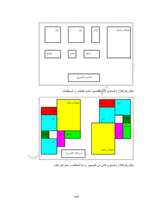 569
‫رقم‬ ‫شكل‬(164.)‫المختلفة‬ ‫بالجهات‬ ‫االتصال‬ ‫و‬ ‫الكمبيوتر‬
1-‫النوعية‬ ‫و‬ ‫الكفائة‬ ‫تحسين‬Efficiency and Quality
‫و‬ ‫التصميم‬ ‫من‬ ‫لكل‬ ‫االساسى‬ ‫المفهوم‬ ‫يغير‬ ‫سوف‬ ‫و‬ ‫كفاءة‬ ‫و‬ ‫انتاجية‬ ‫اكثر‬ ‫العمارة‬ ‫مهنة‬ ‫ممارسة‬ ‫الكمبيوتر‬ ‫يجعل‬ ‫سوف‬
‫الرسم‬.‫المعمار‬ ‫من‬ ‫كثير‬ ‫و‬‫و‬ ‫المشاعر‬ ‫عديمة‬ ‫ميكانيكية‬ ‫طرق‬ ‫محلها‬ ‫تحل‬ ‫و‬ ‫تزول‬ ‫سوف‬ ‫المعروفة‬ ‫الطرق‬ ‫ان‬ ‫قلقون‬ ‫يين‬
‫االنسان‬ ‫عن‬ ‫االستغناء‬ ‫يتم‬ ‫و‬ ‫بالكمبيوتر‬ ‫عليه‬ ‫االستيالء‬ ‫يتم‬ ‫سوف‬ ‫التصميم‬ ‫ان‬ ‫و‬ ‫االنسانية‬.‫بالطبع‬ ‫للقلق‬ ‫وجيهة‬ ‫اسباب‬ ‫هى‬ ‫و‬.
‫ت‬ ‫و‬ ‫تنحيتهم‬ ‫ليس‬ ‫و‬ ‫مستعمليها‬ ‫اهداف‬ ‫تخدم‬ ‫ان‬ ‫المفروض‬ ‫من‬ ‫فاالدوات‬‫حديدهم‬.
‫التصميم‬ ‫لممارسة‬ ‫اساسى‬ ‫مكون‬ ‫هى‬ ‫الرسم‬ ‫حرفة‬.‫االبتدائية‬ ‫الرسومات‬ ‫فمن‬(‫االسكتشات‬)‫فان‬ ‫الدقيقة‬ ‫الرسومات‬ ‫الى‬
‫توصيلها‬ ‫و‬ ‫االفكار‬ ‫الستكشاف‬ ‫كوسيلة‬ ‫يخدم‬ ‫الرسم‬.‫او‬ ‫نراه‬ ‫ما‬ ‫توضيح‬ ‫و‬ ‫تفسير‬ ‫و‬ ‫تحسين‬ ‫و‬ ‫المباشر‬ ‫للتسجيل‬ ‫طريقة‬ ‫هو‬ ‫و‬
‫نتخيله‬.‫الرس‬ ‫اداة‬ ‫تساعد‬ ‫ان‬ ‫المهم‬ ‫من‬ ‫و‬‫التصميمية‬ ‫العملية‬ ‫تعرض‬ ‫فسوف‬ ‫اخفقت‬ ‫اذا‬ ‫النها‬ ‫النسق‬ ‫هذا‬ ‫تطبيق‬ ‫فى‬ ‫الجديدة‬ ‫م‬
‫للشلل‬.
‫الصغيرة‬ ‫الكروكيات‬ ‫عمل‬ ‫الصعب‬ ‫فمن‬ ‫ميكانيكية‬ ‫اكثر‬ ‫الكمبيوتر‬ ‫رسم‬ ‫لنا‬ ‫يبدو‬ ‫باليد‬ ‫رسم‬ ‫و‬ ‫بالكمبيوتر‬ ‫رسم‬ ‫مقارنة‬ ‫و‬
‫باليد‬ ‫عملها‬ ‫يمكن‬ ‫التى‬.‫التص‬ ‫من‬ ‫هام‬ ‫جزء‬ ‫دائما‬ ‫يظل‬ ‫سوف‬ ‫باليد‬ ‫الحر‬ ‫فالرسم‬‫استغالل‬ ‫يكون‬ ‫سوف‬ ‫اخرى‬ ‫احيان‬ ‫فى‬ ‫و‬ ‫ميم‬
‫القلم‬ ‫و‬ ‫الورقة‬ ‫من‬ ‫اكثر‬ ‫التصميم‬ ‫تفسير‬ ‫و‬ ‫استكشاف‬ ‫فى‬ ‫مفيدة‬ ‫الكمبيوتر‬ ‫امكانيات‬.‫مساعدة‬ ‫تكون‬ ‫متى‬ ‫معرفة‬ ‫هو‬ ‫المهم‬ ‫و‬
‫المطلوب‬ ‫اداء‬ ‫فى‬ ‫افضل‬ ‫القلم‬ ‫استخدام‬ ‫يكون‬ ‫متى‬ ‫و‬ ‫مناسبة‬ ‫الكمبيوتر‬.‫ليس‬ ‫و‬ ‫الرسم‬ ‫فى‬ ‫محصورا‬ ‫ليس‬ ‫الكمبيوتر‬ ‫فدور‬
‫العمل‬‫التصميم‬ ‫نسق‬ ‫خالل‬ ‫من‬ ‫معا‬ ‫اكفاء‬ ‫و‬ ‫افضل‬ ‫هما‬ ‫فاالثنين‬ ‫االسكتشات‬ ‫عمل‬ ‫فى‬ ‫محصورا‬ ‫اليدوى‬.
 
