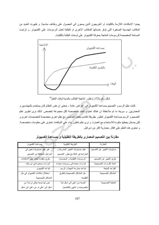 519
‫ابعاد‬ ‫الثالثة‬ ‫و‬ ‫البعدين‬ ‫فى‬ ‫معمارية‬ ‫تكوينات‬ ‫النتاج‬ ‫المستخدمة‬ ‫التكوين‬ ‫فوانين‬ ‫تعريف‬ ‫على‬ ‫التركيز‬ ‫و‬.‫الناتج‬ ‫يعطى‬ ‫ال‬ ‫و‬
‫م‬‫الجمالية‬ ‫الناحية‬ ‫من‬ ‫معنى‬ ‫له‬ ‫لكن‬ ‫و‬ ‫الوظيفية‬ ‫الناحية‬ ‫من‬ ‫كبير‬ ‫عنى‬.‫لها‬ ‫لمبانى‬ ‫تصميمات‬ ‫انتاج‬ ‫يمكننا‬ ‫االشكال‬ ‫بتحديد‬ ‫و‬
‫وظيفة‬.‫التصميم‬ ‫فى‬ ‫الفيديو‬ ‫استخدام‬ ‫بابحاث‬ ‫اوهايو‬ ‫جامعة‬ ‫تهتم‬ ‫و‬.
‫ميتشيجان‬ ‫جامعة‬
‫الكمب‬ ‫استخدام‬ ‫مهارات‬ ‫لديهم‬ ‫العمارة‬ ‫برنامج‬ ‫فى‬ ‫المستجدون‬ ‫الطلبة‬ ‫اغلب‬‫الكمبيوتر‬ ‫يرون‬ ‫الطلبة‬ ‫ان‬ ‫النتيجة‬ ‫و‬ ‫يوتر‬
‫الخاصة‬ ‫اجهزتهم‬ ‫لديهم‬ ‫التدريس‬ ‫هيئة‬ ‫اعضاء‬ ‫نصف‬ ‫و‬ ‫كتخصص‬ ‫ليس‬ ‫و‬ ‫عملهم‬ ‫من‬ ‫طبيعى‬ ‫كجزء‬.‫بكلى‬ ‫روبرت‬ ‫يقول‬ ‫و‬
‫ان‬ ‫يتوقع‬ ‫لكنه‬ ‫و‬ ‫العمارة‬ ‫تدريس‬ ‫طريقة‬ ‫فى‬ ‫اساسى‬ ‫تغيير‬ ‫يحدث‬ ‫لم‬ ‫الكمبيوتر‬ ‫ان‬ ‫الحضرى‬ ‫والتخطيط‬ ‫العمارة‬ ‫كلية‬ ‫عميد‬
‫الكمبيوت‬ ‫يغير‬‫العمارة‬ ‫وصف‬ ‫و‬ ‫استيعاب‬ ‫طريقة‬ ‫ر‬.‫هو‬ ‫و‬ ‫الكمبيوتر‬ ‫تطبيق‬ ‫مجاالت‬ ‫افضل‬ ‫تحديد‬ ‫تحاول‬ ‫الجامعة‬ ‫مازالت‬ ‫و‬
‫الصغيرة‬ ‫التفاصيل‬ ‫فى‬ ‫ليس‬ ‫و‬ ‫الكبيرة‬ ‫الفراغية‬ ‫المشاكل‬ ‫فى‬ ‫ذلك‬ ‫يكون‬ ‫ان‬ ‫يتوقع‬.
‫من‬ ‫تحسن‬ ‫المواقع‬ ‫تخطيط‬ ‫مجال‬ ‫فى‬ ‫الكمبيوتر‬ ‫استخدام‬ ‫ابحاث‬ ‫ان‬ ‫العمارة‬ ‫استاذ‬ ‫بوركن‬ ‫هارولد‬ ‫يصف‬ ‫و‬‫اتخاذ‬ ‫نوعية‬
‫القرارات‬.‫التصميم‬ ‫طرق‬ ‫تحسين‬ ‫بنية‬ ‫التصميمية‬ ‫العملية‬ ‫فى‬ ‫المعلومات‬ ‫توفير‬ ‫بوركن‬ ‫يحاول‬ ‫و‬.‫بتوسيع‬ ‫انه‬ ‫يؤكد‬ ‫و‬
‫االنسانية‬ ‫التجربة‬ ‫عن‬ ‫الناتجة‬ ‫المختفية‬ ‫المعلومات‬ ‫اهمية‬ ‫يلغى‬ ‫ال‬ ‫التصميم‬ ‫عليها‬ ‫يعتمد‬ ‫التى‬ ‫الواضحة‬ ‫المعلومات‬.‫و‬
"‫االلى‬ ‫التصميم‬"‫لك‬ ‫و‬ ‫الهدف‬ ‫هو‬ ‫ليس‬‫به‬ ‫الخاص‬ ‫التصميم‬ ‫نسق‬ ‫من‬ ‫كجزء‬ ‫بالكمبيوتر‬ ‫نموذج‬ ‫له‬ ‫يكون‬ ‫ان‬ ‫يجب‬ ‫مبنى‬ ‫كل‬ ‫ن‬
‫المرافق‬ ‫توصيالت‬ ‫اماكن‬ ‫ذلك‬ ‫فى‬ ‫بما‬ ‫انشائه‬ ‫بعد‬ ‫بالمبنى‬ ‫الخاصة‬ ‫المعلومات‬ ‫جميع‬ ‫توفر‬.
‫للتكنولوجيا‬ ‫ماساسوشتس‬ ‫جامعة‬
‫التصم‬ ‫مراسم‬ ‫داخل‬ ‫طالب‬ ‫لكل‬ ‫جهاز‬ ‫يتوفر‬ ‫بحيث‬ ‫كمبيوتر‬ ‫اجهزة‬ ‫ماساشوستس‬ ‫جامعة‬ ‫اضافت‬‫يم‬(‫االستوديوهات‬)‫و‬
‫المراسم‬ ‫داخل‬ ‫التصميمات‬ ‫مراجعة‬ ‫فى‬ ‫كبيرة‬ ‫اهمية‬ ‫للكمبيوتر‬ ‫ان‬ ‫جونسون‬ ‫تيموثى‬ ‫يقول‬.‫فهم‬ ‫من‬ ‫التحكيم‬ ‫لجنة‬ ‫تمكن‬ ‫النها‬
‫للمهنة‬ ‫مماثل‬ ‫مسار‬ ‫التقييم‬ ‫يتخذ‬ ‫و‬ ‫المبنى‬ ‫رؤية‬ ‫يستطيعون‬ ‫النهم‬ ‫الطلبة‬ ‫نوايا‬.
‫التى‬ ‫الثالث‬ ‫البعد‬ ‫نماذج‬ ‫تدريس‬ ‫فائدة‬ ‫على‬ ‫جونسون‬ ‫يؤكد‬ ‫و‬‫الضوء‬ ‫دخول‬ ‫كيفية‬ ‫فى‬ ‫المثال‬ ‫سبيل‬ ‫على‬ ‫اكثر‬ ‫فهم‬ ‫تسهل‬
‫للمبنى‬.‫يصبح‬ ‫و‬ ‫الفراغ‬ ‫على‬ ‫المبنى‬ ‫يؤكد‬ ‫كيف‬ ‫لشاغليهو‬ ‫بالنسبة‬ ‫المبنى‬ ‫اداء‬ ‫عن‬ ‫انما‬ ‫و‬ ‫االحمال‬ ‫حساب‬ ‫عن‬ ‫يتحدث‬ ‫ال‬ ‫هو‬ ‫و‬
‫الظالل‬ ‫و‬ ‫الظل‬ ‫الشخص‬ ‫يستوعي‬ ‫كيف‬ ‫و‬ ‫فيه‬ ‫المعمارية‬ ‫العناصر‬ ‫من‬.
‫ا‬ ‫ماساشوستس‬ ‫جامعة‬ ‫فى‬ ‫االبحاث‬ ‫تهدف‬ ‫و‬‫فقط‬ ‫ليس‬ ‫و‬ ‫المبنى‬ ‫تكوين‬ ‫نسق‬ ‫تبين‬ ‫بحيث‬ ‫ذكاء‬ ‫اكثر‬ ‫الرسومات‬ ‫جعل‬ ‫لى‬
‫واحدة‬ ‫صورة‬ ‫اعطاء‬.‫تقنيات‬ ‫باستخدام‬ ‫الصوت‬ ‫و‬ ‫الضوء‬ ‫انعكاس‬ ‫اظهار‬ ‫اسس‬ ‫البحث‬ ‫مساعدى‬ ‫احد‬ ‫تومسون‬ ‫فيليب‬ ‫يطبق‬ ‫و‬
‫الملونة‬ ‫الصور‬.
‫اريزونا‬ ‫جامعة‬
‫الصور‬ ‫مواصفات‬ ‫تغيير‬ ‫فى‬ ‫تاريخ‬ ‫الستاذ‬ ‫الدور‬ ‫كان‬ ‫اريزونا‬ ‫جامعة‬ ‫فى‬‫ماكنتوش‬ ‫جون‬ ‫يقول‬ ‫كما‬ ‫المقبولة‬ ‫ة‬.‫ان‬ ‫فبعد‬
‫طالب‬ ‫اى‬ ‫من‬ ‫قبوله‬ ‫يمكن‬ ‫ما‬ ‫كاقل‬ ‫االستاذ‬ ‫رفعه‬ ‫الليزر‬ ‫بطابعة‬ ‫المطبوع‬ ‫بحثه‬ ‫الطلبة‬ ‫احد‬ ‫قدم‬.‫عندما‬ ‫الفرق‬ ‫ماكنتوش‬ ‫يرى‬ ‫و‬
‫اليد‬ ‫الرسم‬ ‫من‬ ‫بدال‬ ‫البداية‬ ‫من‬ ‫الثالث‬ ‫البعد‬ ‫نماذج‬ ‫استخدام‬ ‫يستطيع‬ ‫عندما‬ ‫العمارة‬ ‫مع‬ ‫التعامل‬ ‫فى‬ ‫الطالب‬ ‫يبدأ‬‫فى‬ ‫الشرح‬ ‫و‬ ‫وى‬
 