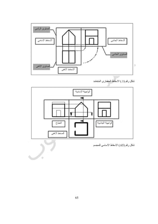 61
‫للتوضيح‬ ‫نماذج‬ ‫عمل‬
0511‫جونس‬ ‫لكريستوفر‬ ‫المنظم‬ ‫التصميم‬ ‫طريقة‬4
‫مجاالت‬ ‫فى‬ ‫التكنولوجى‬ ‫للتقدم‬ ‫كنتيجة‬ ‫ظهرت‬ ‫و‬ ‫الخمسينيات‬ ‫خالل‬ ‫للتصميم‬ ‫منظمة‬ ‫و‬ ‫منطقية‬ ‫طرق‬ ‫نحو‬ ‫االتجاه‬ ‫ظهر‬
‫النظم‬ ‫و‬ ‫االلى‬ ‫التحكم‬ ‫و‬ ‫الكمبيوتر‬.‫محاوال‬ ‫هناك‬ ‫كانت‬ ‫الفترة‬ ‫نفس‬ ‫فى‬ ‫و‬‫التصميم‬ ‫فى‬ ‫االبداع‬ ‫و‬ ‫للخيال‬ ‫اكبر‬ ‫اهمية‬ ‫العطاء‬ ‫ت‬
‫مثل‬ ‫مسميات‬ ‫تحت‬"‫الهندسة‬‫اإلبداعية‬"‫و‬"‫الذهنية‬ ‫العاصفة‬."‫سواء‬ ‫تصميمية‬ ‫عملية‬ ‫اى‬ ‫على‬ ‫جونس‬ ‫طريقة‬ ‫تطبق‬ ‫و‬
‫خالفه‬ ‫او‬ ‫فنية‬ ‫و‬ ‫صناعية‬ ‫او‬ ‫معمارية‬.
‫كتابه‬ ‫فى‬ ‫جونز‬ ‫وصف‬"‫التصميم‬ ‫طرق‬ ‫مقارنة‬:‫اإلستراتيجيات‬"‫عام‬ ‫صدر‬ ‫الذى‬5966‫طرق‬ ‫لفكر‬ ‫العامة‬ ‫االهداف‬
‫بان‬ ‫الوقت‬ ‫ذلك‬ ‫فى‬ ‫المتبعة‬ ‫التصميم‬"‫و‬ ‫التحليلى‬ ‫المنطق‬ ‫بين‬ ‫الموجود‬ ‫التعارض‬ ‫على‬ ‫للتغلب‬ ‫وسيلة‬ ‫اساسا‬ ‫هى‬ ‫الطريقة‬
‫االبداعى‬ ‫التفكير‬.‫بحري‬ ‫المشكلة‬ ‫عناصر‬ ‫جميع‬ ‫بين‬ ‫التنقل‬ ‫فى‬ ‫حرا‬ ‫كان‬ ‫اذا‬ ‫اال‬ ‫يعمل‬ ‫ال‬ ‫الخيال‬ ‫ان‬ ‫فى‬ ‫تكمن‬ ‫الصعوبة‬ ‫و‬‫و‬ ‫ة‬
‫خطوة‬ ‫خطوة‬ ‫المنتظم‬ ‫الترتيب‬ ‫عن‬ ‫تخلى‬ ‫ادنى‬ ‫هناك‬ ‫ان‬ ‫لو‬ ‫يتهدم‬ ‫التحليلى‬ ‫المنطق‬ ‫ان‬ ‫حين‬ ‫فى‬ ‫وقت‬ ‫اى‬ ‫فى‬ ‫و‬ ‫ترتيب‬ ‫باى‬.‫و‬
‫التقدم‬ ‫لتحقيق‬ ‫سويا‬ ‫الحركة‬ ‫التفكير‬ ‫من‬ ‫المختلفين‬ ‫للنوعين‬ ‫تصميم‬ ‫طريقة‬ ‫اى‬ ‫تتيح‬ ‫ان‬ ‫يجب‬ ‫لذلك‬.‫تعتمد‬ ‫الموجودة‬ ‫الطرق‬ ‫و‬
‫التخي‬ ‫و‬ ‫المنطق‬ ‫بين‬ ‫متعمد‬ ‫تباعد‬ ‫على‬‫ل‬-‫الحل‬ ‫و‬ ‫المشكلة‬-‫عقل‬ ‫فى‬ ‫منفصلين‬ ‫النسقين‬ ‫هذين‬ ‫ابقاء‬ ‫صعوبة‬ ‫الى‬ ‫فشلها‬ ‫يعود‬ ‫و‬
‫االنسان‬.‫ال‬ ‫فالتصميم‬ ‫لذلك‬‫م‬‫اداة‬ ‫هو‬ ‫نتظم‬‫إلبقاء‬‫داخلية‬ ‫ليست‬ ‫و‬ ‫خارجية‬ ‫بوسائل‬ ‫منفصلين‬ ‫التخيل‬ ‫و‬ ‫المنطق‬.
‫الذاكرة‬ ‫خارج‬ ‫مرتبة‬ ‫بطريقة‬ ‫التصميم‬ ‫معلومات‬ ‫عناصر‬ ‫بتسجيل‬ ‫ذلك‬ ‫يتم‬ ‫و‬.‫يكون‬ ‫ان‬ ‫يجب‬ ‫و‬‫فى‬ ‫حريصا‬ ‫الشخص‬
‫االحتياجات‬ ‫و‬ ‫المعلومات‬ ‫عن‬ ‫المنطقية‬ ‫االفتراضات‬ ‫من‬ ‫التصميم‬ ‫و‬ ‫التخيلية‬ ‫االفكار‬ ‫فصل‬.‫فى‬ ‫يتطور‬ ‫االفكار‬ ‫تسجيل‬ ‫و‬
‫مراحل‬ ‫ثالثة‬:
0-‫التحليل‬Analysis
‫المت‬ ‫المنطقية‬ ‫االداء‬ ‫مواصفات‬ ‫من‬ ‫كاملة‬ ‫مجموعة‬ ‫الى‬ ‫تقليصها‬ ‫و‬ ‫التصميم‬ ‫متطلبات‬ ‫بكل‬ ‫قائمة‬ ‫تسجيل‬ ‫فيها‬ ‫يتم‬ ‫و‬‫رابطة‬.
‫مرة‬ ‫الول‬ ‫للمشكلة‬ ‫تعرض‬ ‫عندما‬ ‫له‬ ‫حدثت‬ ‫التى‬ ‫االفكار‬ ‫فرد‬ ‫كل‬ ‫فيها‬ ‫يقرأ‬ ‫بلقاءات‬ ‫التحليل‬ ‫يبدأ‬ ‫و‬.‫االفكار‬ ‫تلك‬ ‫تجميع‬ ‫يتم‬ ‫و‬
‫المؤثرات‬ ‫من‬ ‫العشوائية‬ ‫االولى‬ ‫المجموعة‬ ‫لتكون‬ ‫نقد‬ ‫او‬ ‫مناقشة‬ ‫بدون‬.‫مجموعات‬ ‫الى‬ ‫تقسيمها‬ ‫يتم‬ ‫و‬.‫المثال‬ ‫سبيل‬ ‫على‬
‫بالحجم‬ ‫االولى‬ ‫المجموعة‬ ‫تختص‬‫مترابطة‬ ‫مجموعات‬ ‫الى‬ ‫المؤثرات‬ ‫باقى‬ ‫تقسيم‬ ‫يتم‬ ‫و‬ ‫التكلفة‬ ‫و‬.‫المؤثر‬ ‫يوضع‬ ‫ان‬ ‫يمكن‬ ‫و‬
‫مجموعة‬ ‫من‬ ‫اكثر‬ ‫فى‬.‫المجموعات‬ ‫بين‬ ‫التفاعالت‬ ‫دراسة‬ ‫يتم‬ ‫المؤثرات‬ ‫من‬ ‫المتكاملة‬ ‫المجموعات‬ ‫على‬ ‫الحصول‬ ‫بعد‬ ‫و‬.‫و‬
‫االداء‬ ‫مواصفات‬ ‫كتابة‬ ‫يتم‬ ‫بعدها‬p-specs‫المتطل‬ ‫عن‬ ‫فيها‬ ‫التعبير‬ ‫يتم‬ ‫التى‬ ‫و‬‫او‬ ‫الشكل‬ ‫تحديد‬ ‫بدون‬ ‫االداء‬ ‫لغة‬ ‫باستخدام‬ ‫بات‬
‫التصميم‬ ‫او‬ ‫المواد‬.
‫يلى‬ ‫ما‬ ‫التحليل‬ ‫مرحلة‬ ‫تتضمن‬ ‫و‬:
5)‫بالمؤثرات‬ ‫عشوائية‬ ‫قائمة‬
2)‫بالمؤثرات‬ ‫مرتبة‬ ‫قائمة‬
3)‫المعلومات‬ ‫مصادر‬ ‫تحديد‬
 