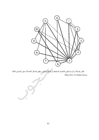 13
‫رقم‬ ‫شكل‬(84.)‫قبة‬ ‫لتصبح‬ ‫بعض‬ ‫فوق‬ ‫بعضها‬ ‫حلقات‬ ‫فى‬ ‫وضعها‬ ‫يتم‬ ‫الثلج‬ ‫من‬ ‫كبيرة‬ ‫قوالب‬ ‫من‬ ‫يبنى‬ ‫االسكيمو‬ ‫بيت‬
‫الحيوانات‬ ‫بجلود‬ ‫الداخل‬ ‫من‬ ‫تغطيتها‬ ‫يتم‬ ‫مفرغة‬‫بالدخول‬ ‫البارد‬ ‫للهواء‬ ‫يسمح‬ ‫ال‬ ‫بحيث‬ ‫المدخل‬ ‫حماية‬ ‫يتم‬ ‫و‬ ‫تدفئتها‬ ‫و‬
‫االماكن‬ ‫فى‬ ‫و‬ ‫االمكان‬ ‫بقدر‬ ‫بالحرارة‬ ‫يحتفظ‬ ‫بحيث‬ ‫تصميمه‬ ‫يتم‬ ‫البارد‬ ‫المناخ‬ ‫فى‬ ‫المسكن‬ ‫شكل‬ ‫فان‬ ‫متوقع‬ ‫هو‬ ‫كما‬ ‫و‬
‫تعدي‬ ‫يتم‬ ‫كان‬ ‫البدوية‬ ‫الخيام‬ ‫حتى‬ ‫و‬ ‫يتخلله‬ ‫ان‬ ‫للهواء‬ ‫يسمح‬ ‫بحيث‬ ‫مفتوحا‬ ‫االنشاء‬ ‫يكون‬ ‫الحارة‬‫الرياح‬ ‫اتجاه‬ ‫حسب‬ ‫وضعها‬ ‫ل‬.
1-‫التكرار‬ ‫او‬ ‫بالتماثل‬ ‫التصميم‬Iconic
‫شكل‬ ‫لتكرار‬ ‫كافى‬ ‫سبب‬ ‫تكون‬ ‫ان‬ ‫يمكن‬ ‫للتحكم‬ ‫المتاحة‬ ‫االمكانات‬ ‫و‬ ‫فيه‬ ‫التحكم‬ ‫المطلوب‬ ‫المناخ‬ ‫بين‬ ‫التام‬ ‫التكافئ‬
‫بكفاءة‬ ‫تعمل‬ ‫وجدت‬ ‫انها‬ ‫طالما‬ ‫المسكن‬.‫ثابت‬ ‫المسكن‬ ‫شكل‬ ‫على‬ ‫للتحفظ‬ ‫تدعو‬ ‫اخرى‬ ‫ضغوط‬ ‫هناك‬ ‫لكن‬ ‫و‬‫تغيير‬ ‫دون‬.
‫البعض‬ ‫لبعضهم‬ ‫مسايرون‬ ‫يصبحون‬ ‫الحياة‬ ‫نمط‬ ‫و‬ ‫المسكن‬ ‫شكل‬ ‫ان‬ ‫االول‬ ‫السبب‬ ‫و‬.‫االسر‬ ‫من‬ ‫مجموعة‬ ‫تجتمع‬ ‫فربما‬
‫المترابطة‬ ‫البيوت‬ ‫من‬ ‫مجموعة‬ ‫فى‬ ‫كلها‬ ‫القبيلة‬ ‫تعيش‬ ‫ربما‬ ‫و‬ ‫بينهم‬ ‫اجتماعى‬ ‫تفاعل‬ ‫فينشأ‬ ‫البعض‬ ‫بعضها‬ ‫مع‬ ‫بيوتهم‬ ‫تربط‬ ‫و‬
‫الخيا‬ ‫تصمم‬ ‫حين‬ ‫فى‬ ‫واحدا‬ ‫بيتا‬ ‫تشكل‬‫السيدات‬ ‫و‬ ‫للرجال‬ ‫منفصل‬ ‫سكن‬ ‫توفر‬ ‫بحيث‬ ‫العربية‬ ‫م‬.‫المسكن‬ ‫شكل‬ ‫بين‬ ‫توافق‬ ‫فهناك‬
‫الحياة‬ ‫طريقة‬ ‫و‬ ‫المعيشة‬ ‫نمط‬ ‫و‬.
‫و‬ ‫المهارات‬ ‫استيعاب‬ ‫فى‬ ‫طويلة‬ ‫سنوات‬ ‫يمضى‬ ‫الذى‬ ‫الحرفى‬ ‫البناء‬ ‫هو‬ ‫تغيير‬ ‫دون‬ ‫البناء‬ ‫طريقة‬ ‫البقاء‬ ‫ان‬ ‫الثانى‬ ‫السبب‬
‫المحافظ‬ ‫و‬ ‫معها‬ ‫يتعامل‬ ‫التى‬ ‫المواد‬ ‫طبيعة‬ ‫تعلم‬‫يستخدمها‬ ‫التى‬ ‫االدوات‬ ‫على‬ ‫ة‬.‫ال‬ ‫جزء‬ ‫تصبح‬ ‫الحرفة‬ ‫من‬ ‫يتمكن‬ ‫عندما‬ ‫و‬
‫ذلك‬ ‫كل‬ ‫عن‬ ‫التخلى‬ ‫على‬ ‫يشجعه‬ ‫ال‬ ‫مما‬ ‫االشياء‬ ‫انتاج‬ ‫فى‬ ‫عقله‬ ‫و‬ ‫عينيه‬ ‫و‬ ‫يديه‬ ‫لتفاعل‬ ‫نمط‬ ‫لديه‬ ‫يصبح‬ ‫و‬ ‫وعيه‬ ‫من‬ ‫يتجزأ‬.‫و‬
‫التالى‬ ‫للجيل‬ ‫االسرار‬ ‫تلك‬ ‫تمرير‬ ‫هو‬ ‫اهتمامه‬ ‫يصبح‬.‫ابقاء‬ ‫على‬ ‫القوية‬ ‫الضغوط‬ ‫يدعم‬ ‫مما‬‫عليه‬ ‫هو‬ ‫ما‬ ‫على‬ ‫البناء‬ ‫نمط‬.
 