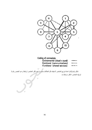 16
‫رقم‬ ‫شكل‬(86.)‫زوسر‬ ‫الملك‬ ‫مجموعة‬ ‫اعمال‬ ‫فى‬ ‫المستخدم‬ ‫الحجر‬ ‫على‬ ‫المرسوم‬ ‫المنحنى‬
‫الواقعية‬ ‫بالطريقة‬ ‫المواد‬ ‫مع‬ ‫التعامل‬ ‫و‬ ‫مباشرة‬ ‫العمل‬ ‫يبدأ‬ ‫من‬ ‫بدال‬ ‫انه‬ ‫هى‬ ‫و‬ ‫االهمية‬ ‫بالغة‬ ‫حقيقة‬ ‫الى‬ ‫يشير‬ ‫هذا‬ ‫و‬/‫النفعية‬
‫فان‬ ‫التماثل‬ ‫بطريقة‬ ‫او‬‫المصمم‬‫قام‬‫بإعداد‬‫صورة‬ ‫فى‬ ‫الواقع‬ ‫بتجربة‬ ‫قام‬ ‫بذلك‬ ‫و‬ ‫يستطيع‬ ‫ما‬ ‫بقدر‬ ‫بأخلص‬ ‫اوال‬ ‫الرسومات‬
‫يحد‬ ‫ان‬ ‫قبل‬ ‫الرسم‬ ‫او‬ ‫للواقع‬ ‫تشبيه‬‫نفسه‬ ‫د‬‫بأسلوب‬‫معين‬.
‫تحدث‬ ‫عديدة‬ ‫اشياء‬ ‫فان‬ ‫العمل‬ ‫موقع‬ ‫عن‬ ‫بعيدا‬ ‫الرسم‬ ‫و‬ ‫التفكير‬ ‫المصمم‬ ‫بدأ‬ ‫عندما‬.‫كعنصر‬ ‫نفسه‬ ‫بالرسم‬ ‫مهتم‬ ‫يكون‬ ‫فهو‬
‫ذاته‬ ‫حد‬ ‫فى‬ ‫مقنع‬.‫او‬ ‫البردى‬ ‫ورقة‬ ‫او‬ ‫عليها‬ ‫يرسم‬ ‫التى‬ ‫الحجرية‬ ‫اللوحة‬ ‫حدود‬ ‫فى‬ ‫يقع‬ ‫سوف‬ ‫الرسم‬ ‫من‬ ‫يتأكد‬ ‫ان‬ ‫عليه‬ ‫كان‬ ‫و‬
‫ل‬ ‫مناسب‬ ‫آخر‬ ‫سطح‬ ‫اى‬‫فى‬ ‫يبدأ‬ ‫ان‬ ‫قبل‬ ‫الرسم‬ ‫شكل‬ ‫و‬ ‫حجم‬ ‫تحدد‬ ‫ان‬ ‫يمكن‬ ‫التى‬ ‫المحاور‬ ‫و‬ ‫الشبكة‬ ‫رسم‬ ‫فى‬ ‫بدأ‬ ‫بذلك‬ ‫و‬ ‫لرسم‬
‫التصميم‬ ‫تفاصيل‬.
‫سنة‬ ‫البحرى‬ ‫الدير‬ ‫معبد‬ ‫واجهة‬ ‫على‬ ‫الحفر‬ ‫نجد‬ ‫اخرى‬ ‫حالة‬ ‫فى‬ ‫و‬2511‫بعمل‬ ‫قام‬ ‫المصمم‬ ‫ان‬ ‫الى‬ ‫تشير‬ ‫الميالد‬ ‫قبل‬
‫من‬ ‫بمحوه‬ ‫قام‬ ‫الذى‬ ‫و‬ ‫المجاور‬ ‫الموقع‬ ‫على‬ ‫غطت‬ ‫شبكية‬‫خطأ‬ ‫اول‬ ‫تظهر‬ ‫التى‬ ‫و‬ ‫الرسومات‬ ‫اوائل‬ ‫من‬ ‫هى‬ ‫و‬ ‫الرسم‬
‫معمارى‬.
‫رقم‬ ‫شكل‬(87.)‫سنة‬ ‫البحرى‬ ‫الدير‬ ‫حول‬ ‫بالتنسيق‬ ‫المعمارى‬ ‫اقتراح‬2511‫الميالد‬ ‫قبل‬.
‫نفسها‬ ‫الرسومات‬ ‫ان‬ ‫و‬ ‫جديدة‬ ‫الستخدامات‬ ‫المعروفة‬ ‫المرئية‬ ‫االشكال‬ ‫لترجمة‬ ‫تستخدم‬ ‫كانت‬ ‫الرسومات‬ ‫ان‬ ‫يبدو‬ ‫و‬
‫ا‬ ‫بعض‬ ‫اجبرت‬‫بدونها‬ ‫عليها‬ ‫يتعرف‬ ‫ان‬ ‫يمكن‬ ‫كان‬ ‫ما‬ ‫التى‬ ‫التناسق‬ ‫و‬ ‫الترتيب‬ ‫و‬ ‫التنظيم‬ ‫تقترح‬ ‫هى‬ ‫و‬ ‫المصمم‬ ‫على‬ ‫العراف‬.
‫بعدين‬ ‫ذو‬ ‫سطح‬ ‫على‬ ‫الثالث‬ ‫البعد‬ ‫فى‬ ‫موجود‬ ‫شئ‬ ‫لرسم‬ ‫محاولة‬ ‫اول‬ ‫هى‬ ‫جانبيا‬ ‫لالنسان‬ ‫القديم‬ ‫المصرى‬ ‫الرسم‬ ‫و‬.
‫عليها‬ ‫نطلق‬ ‫ان‬ ‫يمكن‬ ‫الظاهرة‬ ‫هذه‬ ‫و‬"‫الحقي‬ ‫على‬ ‫المسيطر‬ ‫التشبيه‬‫قة‬"‫بعض‬ ‫تحدد‬ ‫عندما‬ ‫اللغة‬ ‫فى‬ ‫موجودة‬ ‫هى‬ ‫و‬
‫االصلى‬ ‫معناها‬ ‫هى‬ ‫ليست‬ ‫افكارا‬ ‫الكلمات‬.‫او‬ ‫الثالث‬ ‫البعد‬ ‫نماذج‬ ‫او‬ ‫بالرسم‬ ‫سواء‬ ‫بالتصميم‬ ‫للتشبيه‬ ‫استخدامنا‬ ‫كان‬ ‫ايما‬ ‫و‬
 