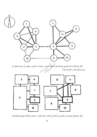19
‫نفعله‬ ‫ان‬ ‫ننوى‬ ‫كنا‬ ‫ما‬ ‫تغير‬ ‫و‬ ‫تصميمنا‬ ‫على‬ ‫اعرافها‬ ‫تجبر‬ ‫نفسه‬ ‫التشبيه‬ ‫اسلوب‬ ‫فان‬ ‫الكمبيوتر‬ ‫برامج‬.
‫با‬ ‫التصميم‬‫االساسى‬ ‫المصدر‬ ‫زال‬ ‫ما‬ ‫ال‬ ‫ام‬ ‫المشابهات‬ ‫باستخدام‬ ‫سواء‬ ‫لتشابه‬‫لألفكار‬‫التصميم‬ ‫فى‬ ‫االبداعية‬.‫ذلك‬ ‫نجد‬ ‫و‬
‫المشابهة‬ ‫المياه‬ ‫قطرات‬ ‫مثل‬ ‫و‬ ‫رايت‬ ‫للويد‬ ‫فرانك‬ ‫اعمال‬ ‫فى‬‫لألعمدة‬‫جونسون‬ ‫لمصنع‬ ‫االدارى‬ ‫المبنى‬ ‫تصميم‬ ‫فى‬ ‫المشرومية‬
‫سنة‬ ‫للشمع‬5936‫ك‬ ‫تصميم‬ ‫فى‬ ‫لوكوربوزييه‬ ‫تشبيهات‬ ‫او‬‫غيرها‬ ‫و‬ ‫رونشام‬ ‫نيسة‬.
4-‫القانونى‬ ‫او‬ ‫المعيارى‬ ‫التصميم‬Canonic
‫سحر‬ ‫او‬ ‫فتنة‬ ‫لها‬ ‫اصبح‬ ‫نفسها‬ ‫الرسومات‬ ‫فان‬ ‫بالموقع‬ ‫العمل‬ ‫بدء‬ ‫قبل‬ ‫رسومات‬ ‫بأعداد‬ ‫المصمم‬ ‫بدأ‬ ‫حينما‬ ‫انه‬ ‫رأينا‬
‫له‬ ‫بالنسبة‬.‫اهتمام‬ ‫يطور‬ ‫فبدأ‬‫باألنماط‬‫المسيطرة‬ ‫الشبكية‬ ‫خالل‬ ‫من‬ ‫تظهر‬ ‫كانت‬ ‫التى‬ ‫و‬ ‫التناسق‬ ‫و‬ ‫الترتيب‬ ‫و‬ ‫و‬ ‫التنظيم‬ ‫و‬.‫و‬
‫استخد‬ ‫المصرى‬ ‫الفنان‬‫م‬‫الشبكية‬‫ألمور‬‫اخرى‬.‫و‬ ‫الحائطية‬ ‫اللوحات‬ ‫من‬ ‫المئات‬ ‫على‬ ‫ترى‬ ‫الدقيقة‬ ‫الخطوط‬ ‫من‬ ‫فالشبكات‬
‫منتهية‬ ‫الغير‬ ‫الحفر‬ ‫اعمال‬.‫ا‬ ‫علماء‬ ‫فبعض‬ ‫االساسى‬ ‫سببها‬ ‫على‬ ‫اتفاق‬ ‫عدم‬ ‫هناك‬ ‫و‬‫استخدمت‬ ‫شبكات‬ ‫انها‬ ‫يرجحون‬ ‫الثار‬
‫معيارية‬ ‫شبكات‬ ‫اى‬ ‫متناسب‬ ‫كنظام‬ ‫تستخدم‬ ‫كانت‬ ‫الشبكات‬ ‫ان‬ ‫او‬ ‫اولى‬ ‫رسم‬ ‫من‬ ‫للحائط‬ ‫التكوين‬ ‫لنقل‬.
 