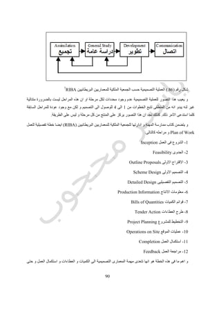 91
5911‫السو‬ ‫بول‬Paul Laseau11
‫الهند‬ ‫ان‬ ‫السو‬ ‫بول‬ ‫يقول‬‫هى‬ ‫كبيرة‬ ‫تحديات‬ ‫تواجه‬ ‫المعمارية‬ ‫سة‬:
‫افضل‬ ‫بطريقة‬ ‫االحتياجات‬ ‫مقابلة‬More responsive to needs
‫المشكالت‬ ‫لحل‬ ‫نسق‬ ‫تتبع‬ ‫ان‬Problem Solving Process
‫علمية‬ ‫اكثر‬ ‫تكون‬ ‫ان‬More Scientific
‫تنبؤا‬ ‫و‬ ‫اعتمادا‬ ‫اكثر‬ ‫تكون‬ ‫ان‬More Reliable or Predictable
‫التحد‬ ‫تلك‬ ‫لمقابلة‬ ‫و‬‫االتى‬ ‫السو‬ ‫يرى‬ ‫يات‬:
5-‫المشاكل‬ ‫بحل‬ ‫المعماريون‬ ‫يقوم‬ ‫ان‬ ‫ان‬ ‫يجب‬‫الناس‬ ‫مع‬‫المشاكل‬ ‫حل‬ ‫من‬ ‫بدال‬‫للناس‬‫فى‬ ‫مساعدتهم‬ ‫طريق‬ ‫عن‬ ‫وذلك‬
‫االحتياجات‬ ‫تلك‬ ‫تقابل‬ ‫التى‬ ‫االختيارات‬ ‫و‬ ‫احتياجاتهم‬ ‫فهم‬.‫التصميمية‬ ‫العملية‬ ‫فى‬ ‫المبانى‬ ‫مستعملوا‬ ‫بأدخال‬ ‫ذلك‬ ‫يتأتى‬ ‫و‬
‫يستعملونها‬ ‫التى‬ ‫للمبانى‬.
2-‫بالعمارة‬ ‫عالقته‬ ‫و‬ ‫للعلم‬ ‫افضل‬ ‫فهم‬ ‫تكوين‬ ‫المعماريين‬ ‫على‬ ‫يجب‬.‫ليس‬ ‫و‬ ‫االفكار‬ ‫باستكشاف‬ ‫يهتم‬ ‫المبدع‬ ‫فالعالم‬
‫الحقائق‬ ‫وضع‬.
‫التصميم‬ ‫نسق‬
‫مبنى‬ ‫الى‬ ‫الى‬ ‫العميل‬ ‫برنامج‬ ‫ترجمة‬ ‫هو‬ ‫و‬ ‫عام‬ ‫هدف‬ ‫فهناك‬ ‫التصميم‬ ‫فى‬ ‫يشارك‬ ‫من‬ ‫او‬ ‫تصميمه‬ ‫يتم‬ ‫عما‬ ‫النظر‬ ‫بغض‬
‫الح‬ ‫آخر‬ ‫فعل‬ ‫رد‬ ‫اى‬ ‫او‬ ‫معين‬‫تياجه‬.‫التالية‬ ‫الخطوات‬ ‫ذلك‬ ‫يتضمن‬ ‫العمارة‬ ‫مهنة‬ ‫ممارسة‬ ‫فى‬ ‫و‬:
5-‫المبنى‬ ‫برنامج‬
2-‫اولى‬ ‫تصميم‬
3-‫ابتدائى‬ ‫تصميم‬
4-‫التصميم‬ ‫تطوير‬
1-‫التنفيذ‬ ‫مستندات‬
6-‫التنفيذ‬ ‫رسومات‬
9-‫التنفيذ‬
‫للمشاكل‬ ‫حل‬ ‫نسق‬ ‫المصمم‬ ‫من‬ ‫تتطلب‬ ‫حلها‬ ‫يجب‬ ‫التى‬ ‫المشاكل‬ ‫فان‬ ‫الخطوات‬ ‫هذه‬ ‫من‬ ‫خطوة‬ ‫كل‬ ‫فى‬‫عالية‬ ‫فاعلية‬ ‫ذو‬.‫و‬
‫المشاكل‬ ‫معالجة‬ ‫النساق‬ ‫النماذج‬ ‫من‬ ‫العديد‬ ‫هناك‬.‫التالية‬ ‫الخمس‬ ‫الخطوات‬ ‫من‬ ‫المكون‬ ‫النموذج‬ ‫افضلها‬ ‫و‬:
0-‫المشكلة‬ ‫تعريف‬Problem Definition
 