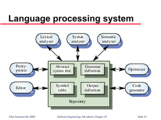 software Architectural Design software engineering | PPT