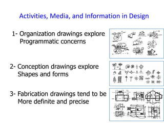Activities, Media, and Information in Design
1- Organization drawings explore
Programmatic concerns
2- Conception drawings explore
Shapes and forms
3- Fabrication drawings tend to be
More definite and precise
 