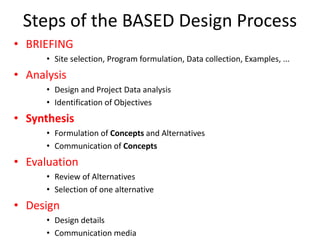 Steps of the BASED Design Process
• BRIEFING
• Site selection, Program formulation, Data collection, Examples, ...
• Analysis
• Design and Project Data analysis
• Identification of Objectives
• Synthesis
• Formulation of Concepts and Alternatives
• Communication of Concepts
• Evaluation
• Review of Alternatives
• Selection of one alternative
• Design
• Design details
• Communication media
 