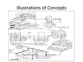 Illustrations of Concepts
 