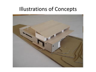 Illustrations of Concepts
 
