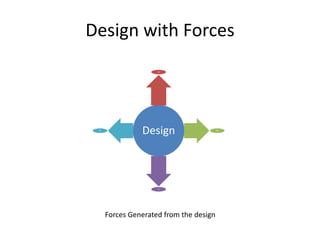 Design with Forces
Design
A
B
C
D
Forces Generated from the design
 
