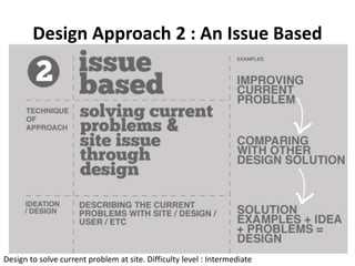 Design Approach 2 : An Issue Based
Design to solve current problem at site. Difficulty level : Intermediate
 
