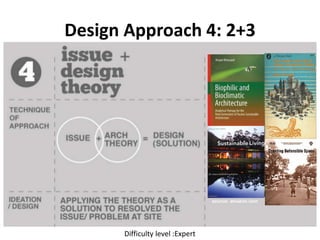 Design Approach 4: 2+3
Difficulty level :Expert
 