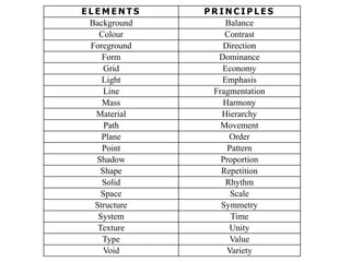 E L E M E N T S P R I N C I P L E S
Background Balance
Colour Contrast
Foreground Direction
Form Dominance
Grid Economy
Light Emphasis
Line Fragmentation
Mass Harmony
Material Hierarchy
Path Movement
Plane Order
Point Pattern
Shadow Proportion
Shape Repetition
Solid Rhythm
Space Scale
Structure Symmetry
System Time
Texture Unity
Type Value
Void Variety
 