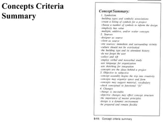 Concepts Criteria
Summary
 