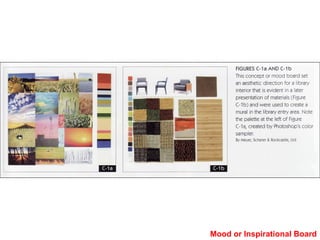 Mood or Inspirational Board
 