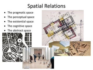 Spatial Relations
 The pragmatic space
 The perceptual space
 The existential space
 The cognitive space
 The abstract space
 