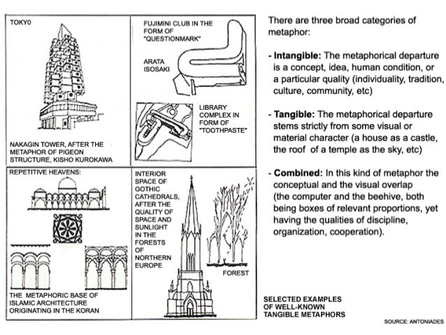 Architecture Design Concept Examples - Architecture
