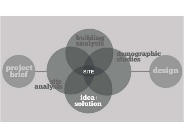Architecture Design Approach - Design Talk
