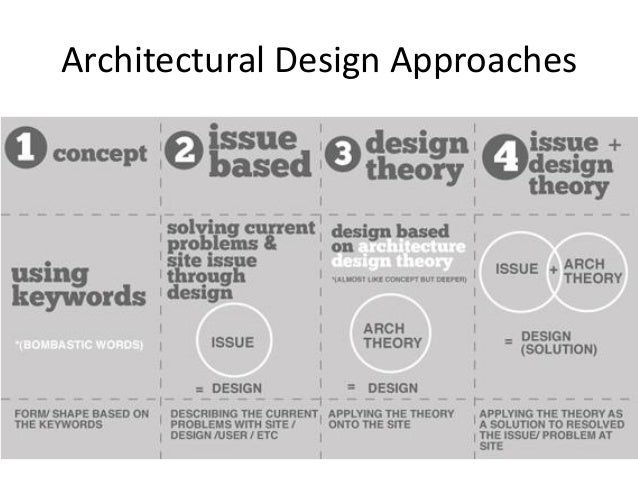 Architectural Design Concepts Approaches كونسيبت التصميم المعمارى و