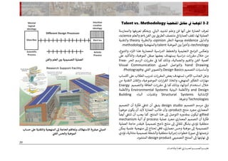 Architectural design education-Dr. Khaled Ali Youssef | PPT