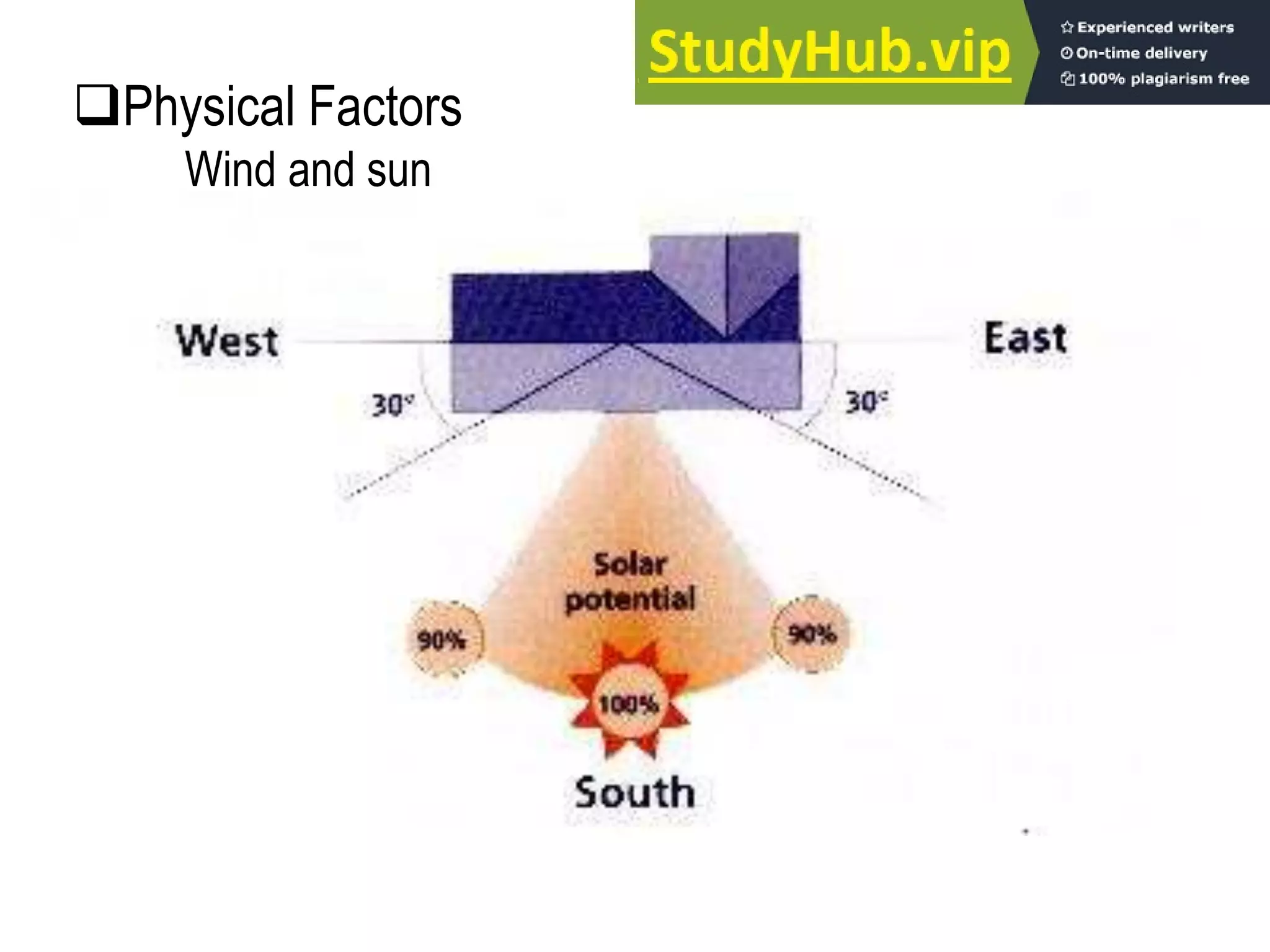 Physical Factors
Wind and sun
 