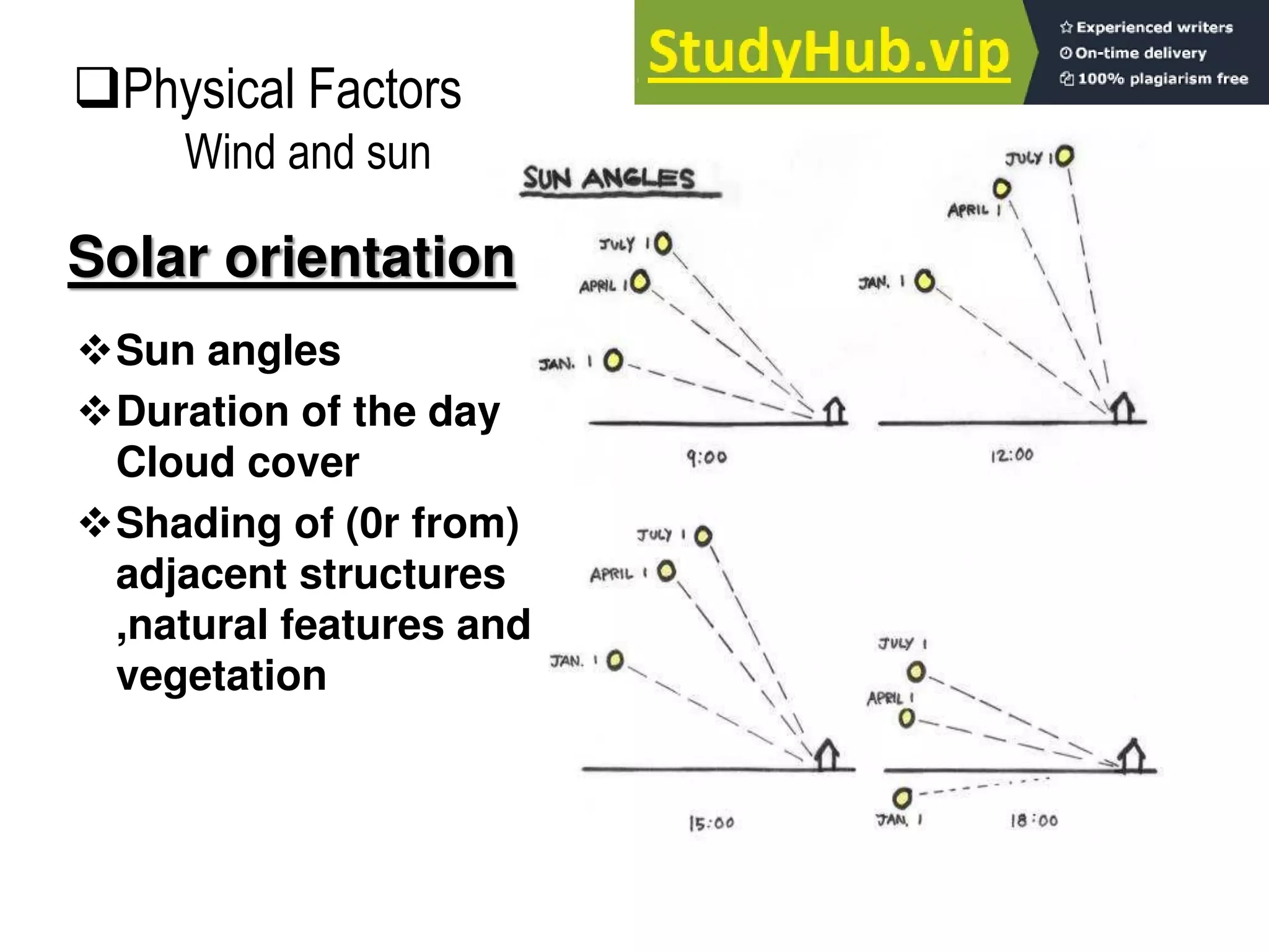 Solar orientation
Sun angles
Duration of the day
Cloud cover
Shading of (0r from)
adjacent structures
,natural features and
vegetation
Physical Factors
Wind and sun
 