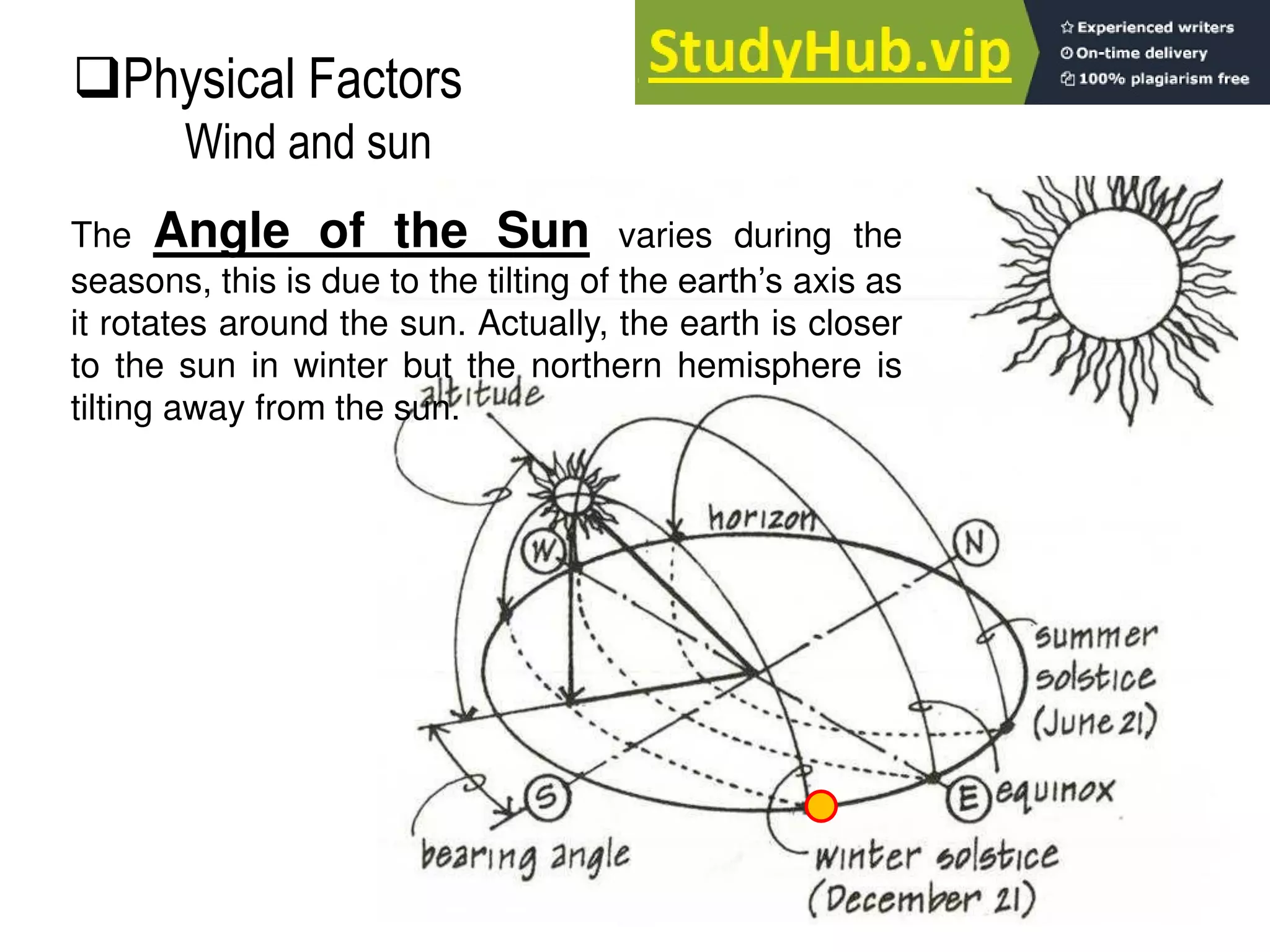 The Angle of the Sun varies during the
seasons, this is due to the tilting of the earth’s axis as
it rotates around the sun. Actually, the earth is closer
to the sun in winter but the northern hemisphere is
tilting away from the sun.
Physical Factors
Wind and sun
 
